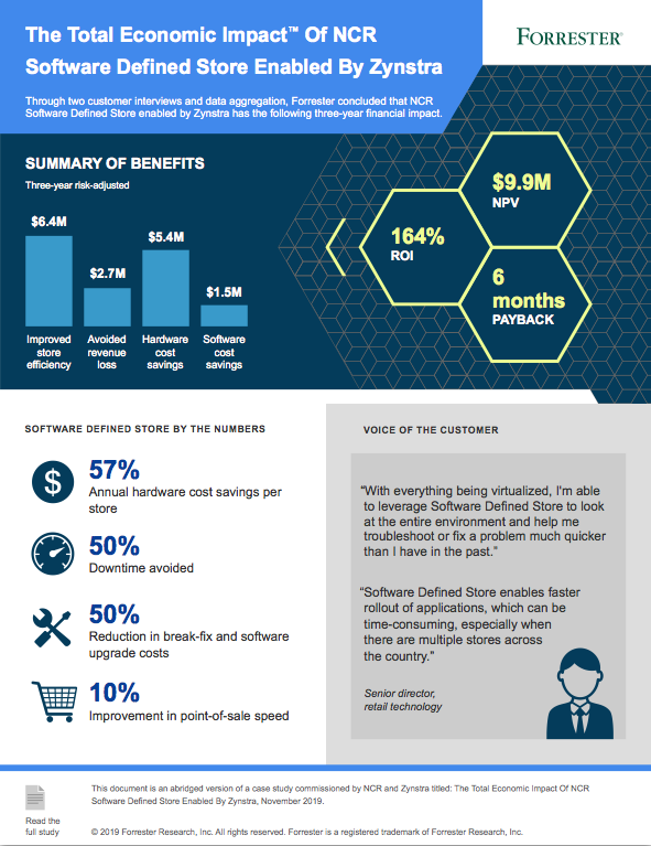 infographic displaying results of the forrester Total Economic Impact study on NCR's software defined store enabled by Zynstra