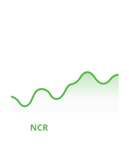 NCR stock ticker graphic